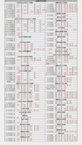 太原手机报价单图片(太原市手机报价表)插图1