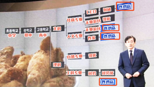 韩国炸鸡十大排行榜(韩国炸鸡加盟)插图