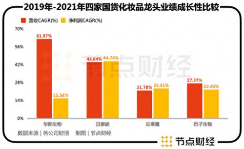 中国化妆品品牌(化妆品品牌排名)插图3