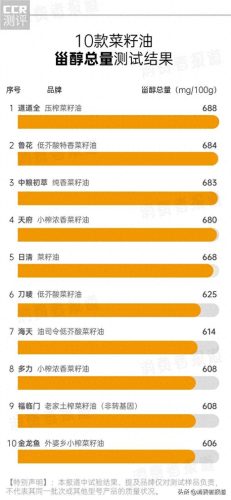 老爸评测食油十大排行榜(家庭吃什么油最好)插图2
