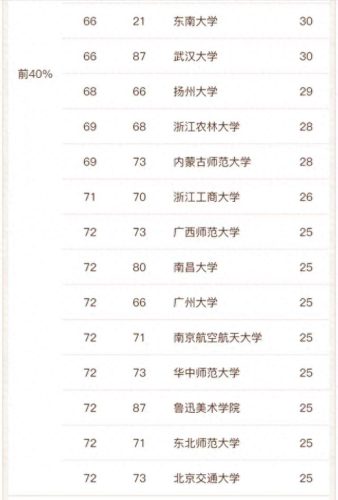 艺术设计中专学校排名前十(环境艺术设计什么大专学校好)插图6