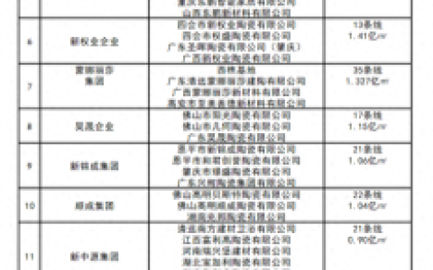安徽进口瓷砖厂家排名前十(深圳哪里有卖进口瓷砖)