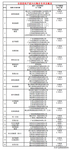 安徽进口瓷砖厂家排名前十(深圳哪里有卖进口瓷砖)插图
