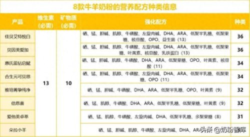 牛奶粉十大品牌排行榜强(奶粉排行榜前十的)插图4