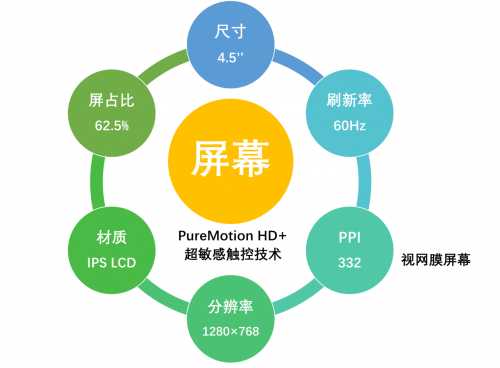 诺基亚Lumia (920手机参数配置怎么样)插图3