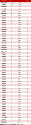 全国排名前十财产保险公司(中国人民财产保险查询)插图