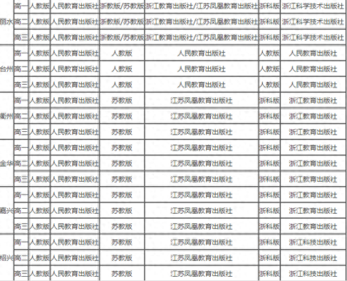 浙江省中学教材排名前十(浙江省中学重点率排名)插图3