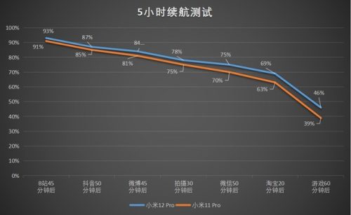 小米11pro参数配置详情(小米11参数配置详情)插图18