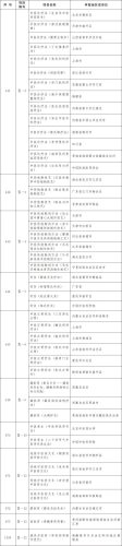 天津十大名药排行榜图(天津十大中成药)插图22