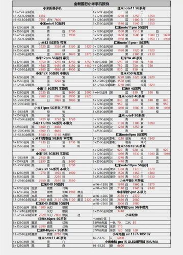 太原手机报价单图片(太原市手机报价表)插图2