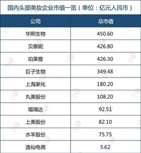 中国化妆品份额排名前十(中国化妆品排名前10)插图3