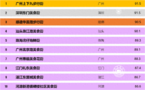 广东十大排行榜小吃(广东小吃金吒怎么做)插图4