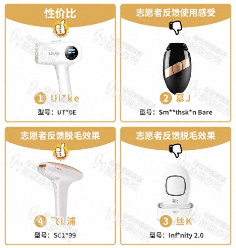 脱毛机十大名牌排行榜(商用脱毛机品牌排行)插图29