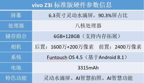 水滴屏vivo (Z3i标准版全面测评)插图1