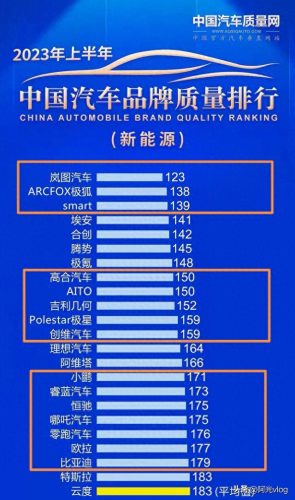 新能源车哪个牌子好(新能源车买哪个品牌)插图