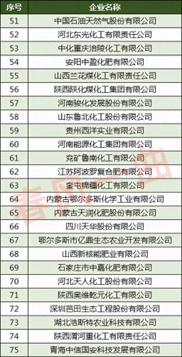 东北最好的化肥厂排名前十(中国化肥厂排名)插图5