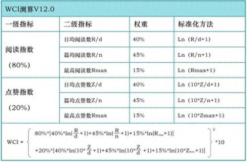 武汉口腔儿科排名前十(湖北省top口腔诊所排名)插图4