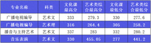 西安艺考传媒排名前十(西安十大艺考机构)插图31