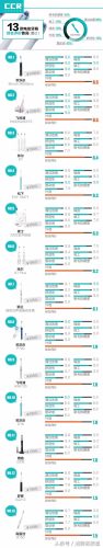 十大牙刷品牌排行榜京东(口碑最好的牙膏排行榜)插图6