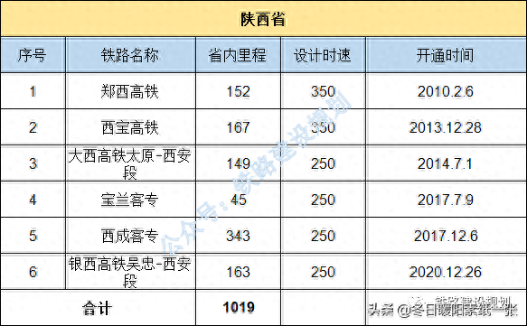 中国铁路地图各省排名前十(金华雅畈铁路货场地图)插图21