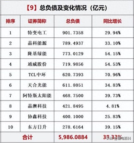 光伏材料厂排名前十(光伏二线品牌排名)插图10