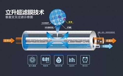 温州全屋净水系统排名前十(温州最好的净水器)插图4