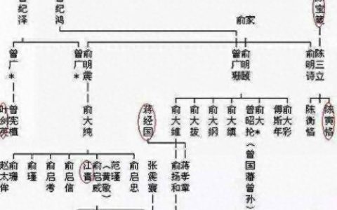 绍兴俞家(俞氏三兄弟)