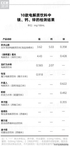 钾十大品牌排行榜前十名(十大含钾高的食物)插图4