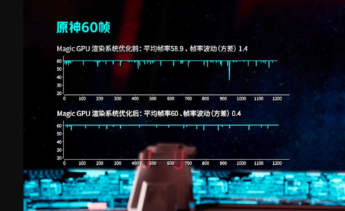 最便宜的华为麒麟960手机操作详情(华为麒麟9602k屏手机)插图4