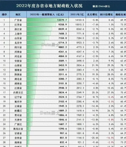 互联网十大收入排行榜最新(互联网十大最吃香专业)插图