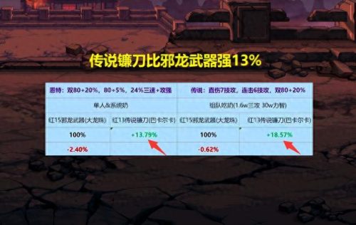 地下城十大神器排行榜(地下城辅助工具排名)插图2