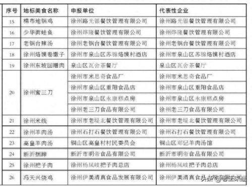 徐州十大特色美食排行榜(徐州苍蝇馆十大排名)插图1