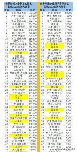 斯诺克亚洲球员排名前十(斯诺克球员 世界排名)插图1