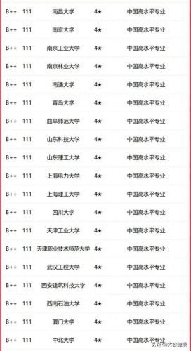 机电自动化学校排名前十(最好的电气自动化学校)插图5