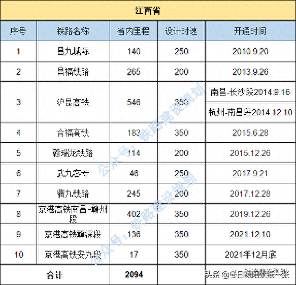 中国铁路地图各省排名前十(金华雅畈铁路货场地图)插图8