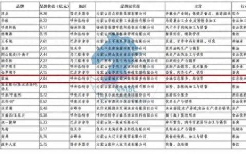 内蒙古前十大品牌排行榜(内蒙古十大玉石)