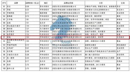 内蒙古前十大品牌排行榜(内蒙古十大玉石)插图