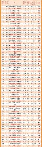 职业学院哪家好(职高最吃香的三个职业)插图8