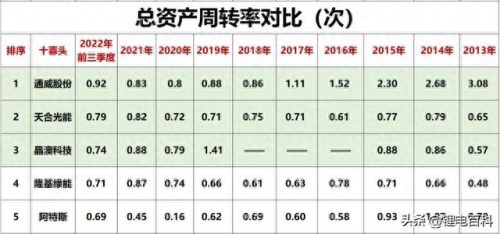光伏材料厂排名前十(光伏二线品牌排名)插图48