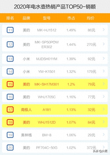 电水壶的十大排行榜(电水壶第一名)插图5