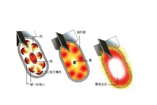 热核武器(地下室多少米能防核弹)插图6
