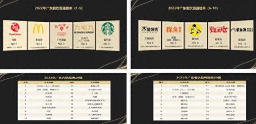广东火锅店装修排名前十(火锅店最火装修)插图