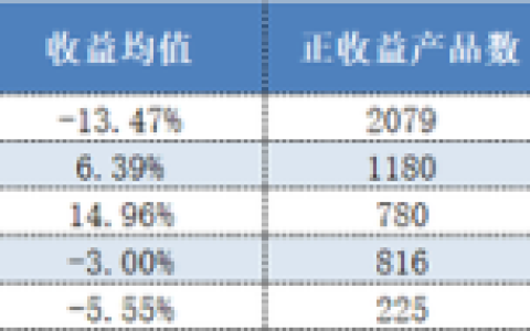 期货私募企业排名前十(最厉害的期货私募)