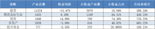 期货私募企业排名前十(最厉害的期货私募)插图