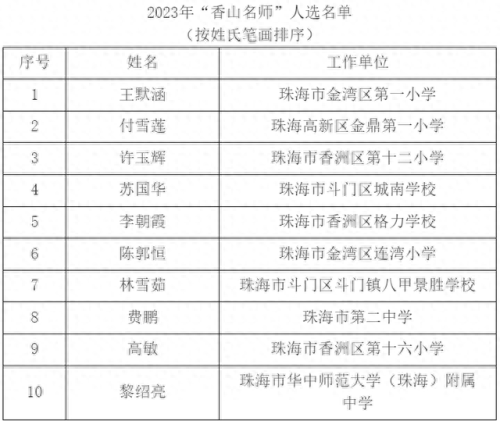 珠海市校长排名前十(珠海一中全国排名)插图1