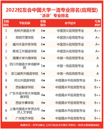 武汉专业法语翻译排名前十(武汉专业翻译排名)插图4