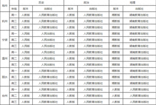 浙江省中学教材排名前十(浙江省中学重点率排名)插图4