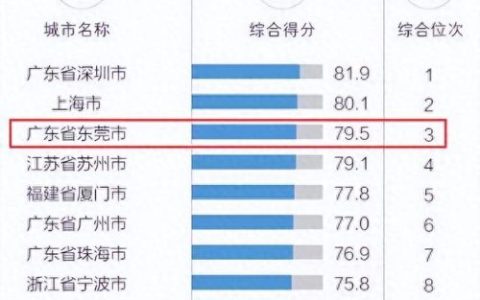 排名前十的国际商贸中心(珠澳商贸中心)