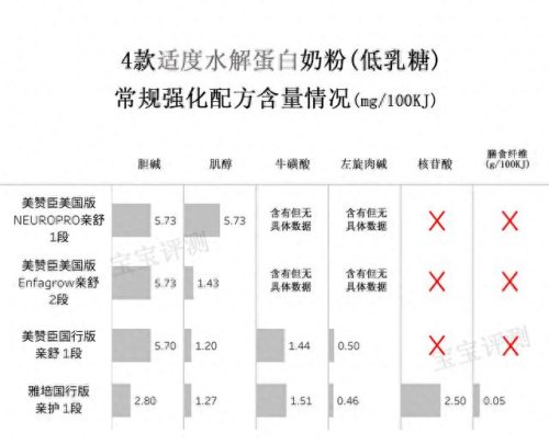 适度水解奶粉推荐(雀巢奶粉)插图9