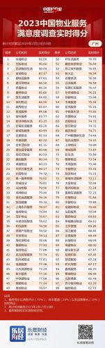 广州十大物业排行榜前十名(深圳十大最好物业)插图